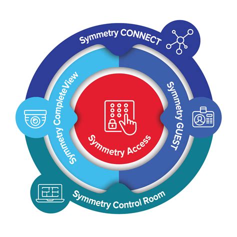 symmetry connect card access control|symmetry access control manual.